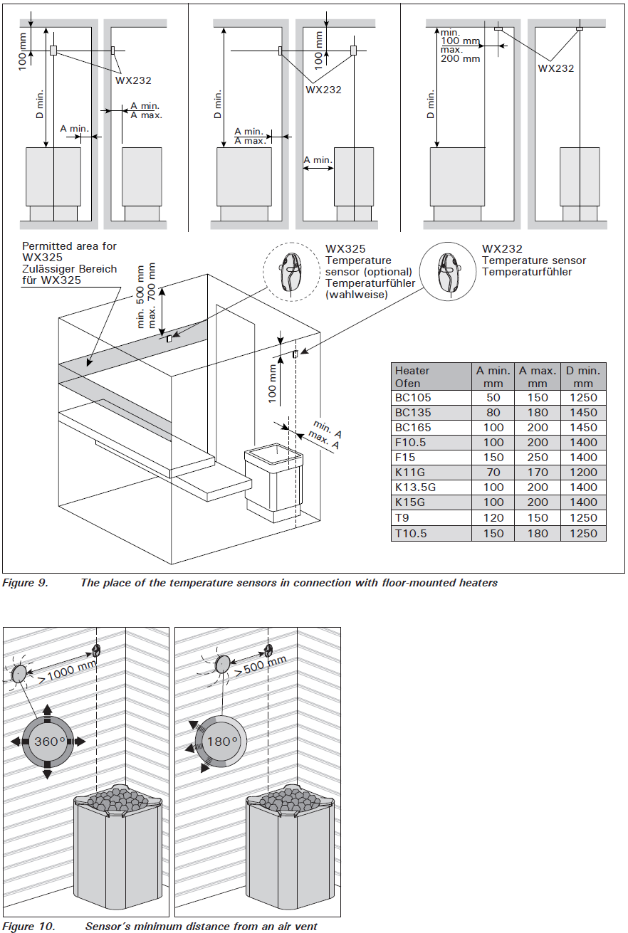 HARVIA Control Panel CG170 Installation Guide