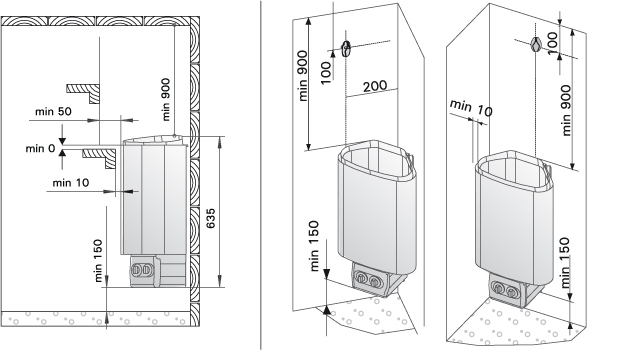 HARVIA Delta Sauna Heater Installation Guide