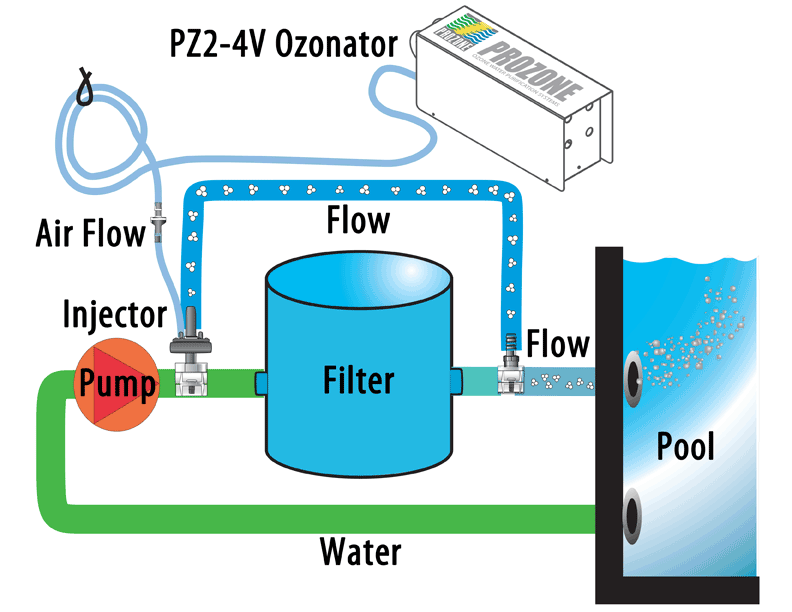 PZ2-4V Install Diagram