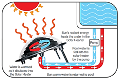 Solar Heater Diagram