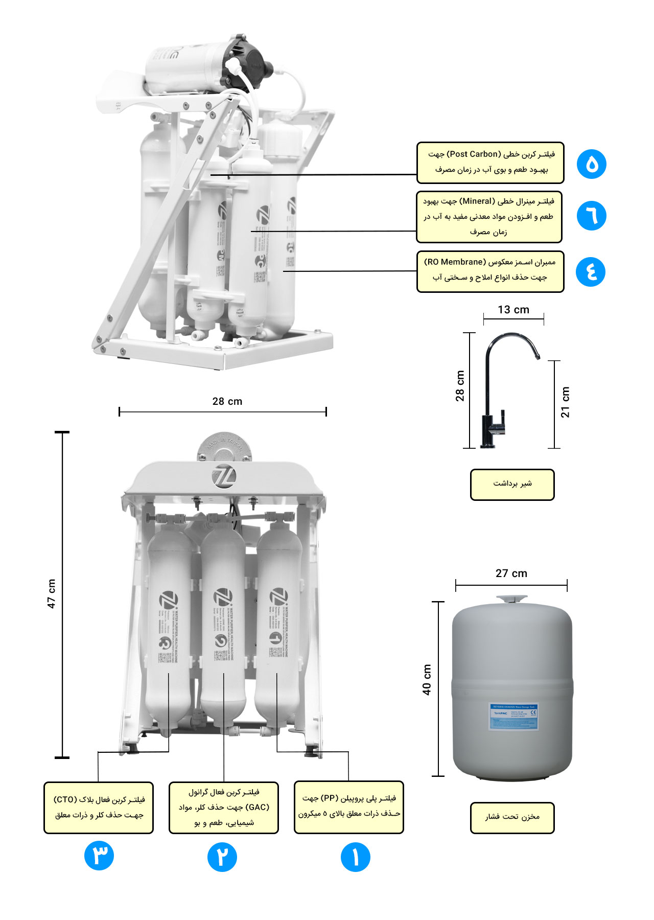 ابعاد دستگاه تصفیه آب خانگی ZZ مدل INLINE