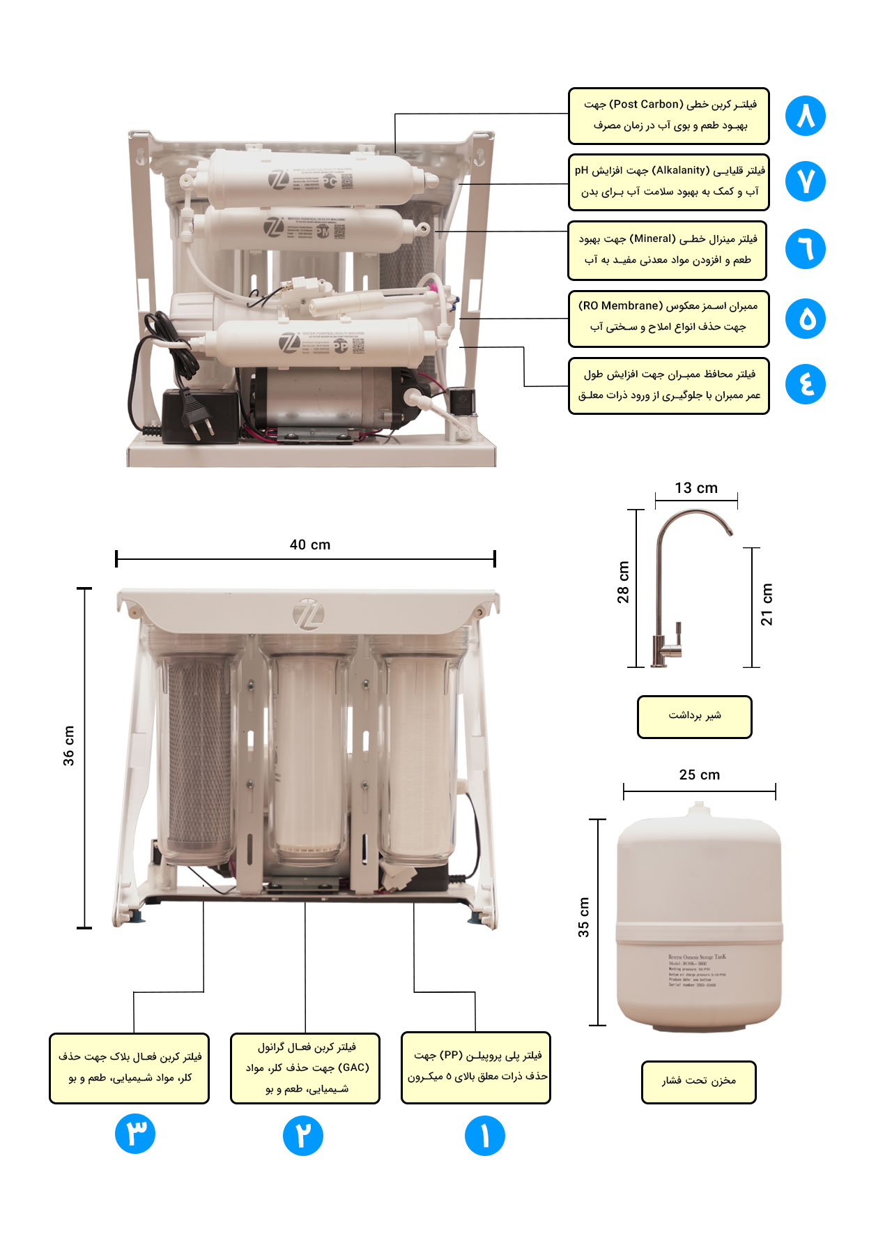 ZZ-C8-PREMIUM-Diagram