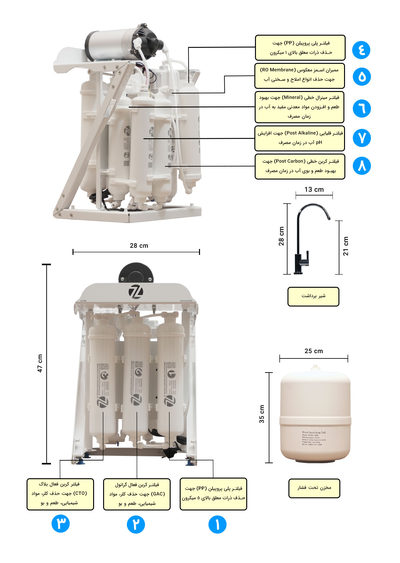 ZZ-I8-PREMIUM-Diagram