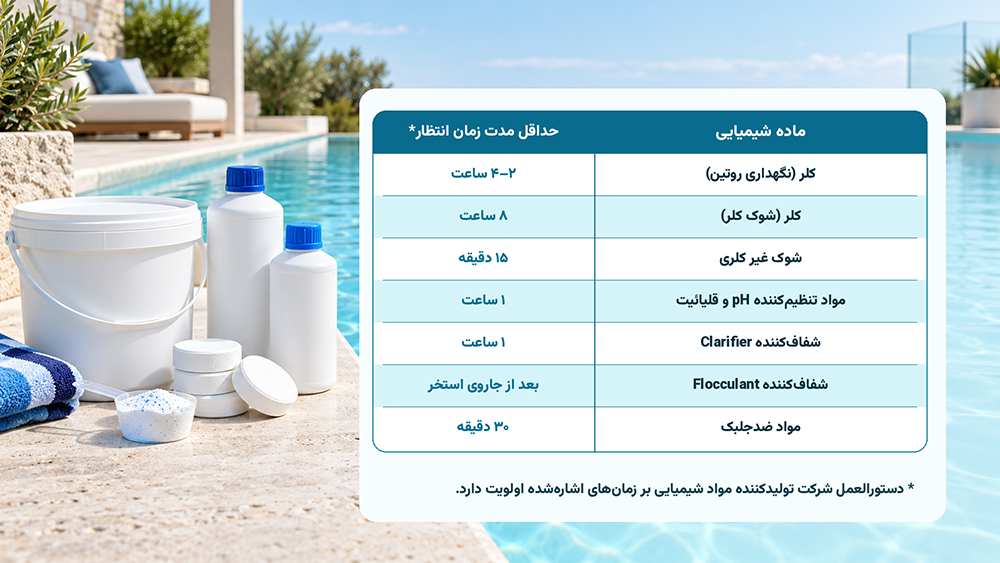 زمان انتظار مواد شیمیایی استخر
